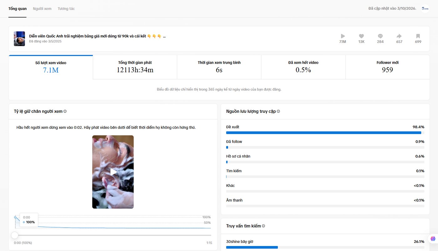 Insight video Quốc Anh 7,1M view