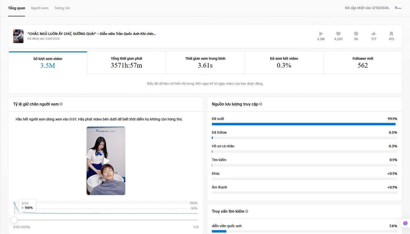 Insight video Quốc Anh 3,5M view
